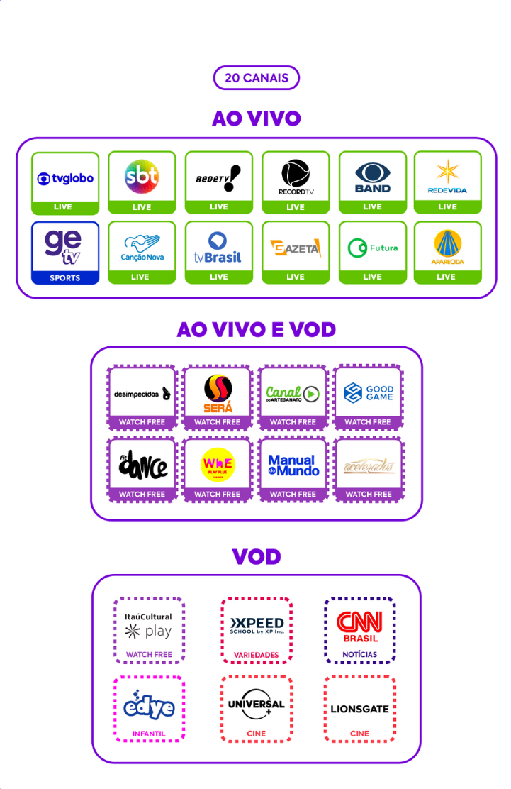 Catálogo Plano Básico MGC Watch TV