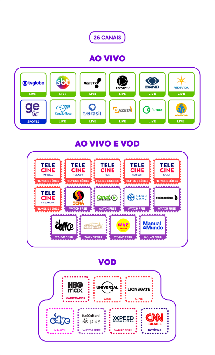 Catálogo Plano Family MGC Watch TV
